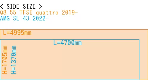 #Q8 55 TFSI quattro 2019- + AMG SL 43 2022-